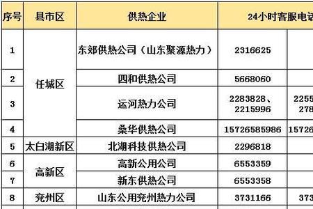 济宁四和供热如何报停