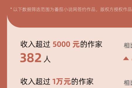 番茄小说签约合同内容