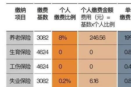 社保在一个地方交满十年有用不