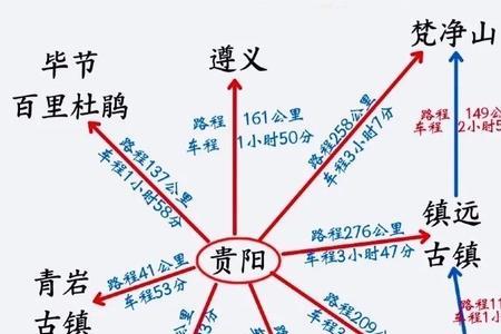 我回来了用贵阳话怎么讲