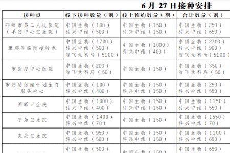 间隔三周是多少天