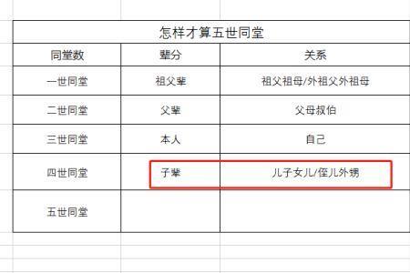 外祖父和祖父是不是同一个人啊