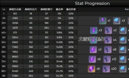 原神夜阑突破加多少暴击率