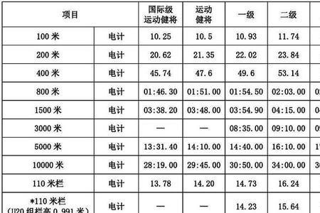 11岁跳高标准