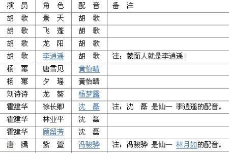 仙剑三唐泰扮演者