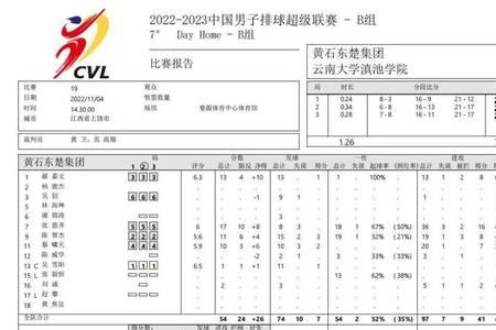 最新男排超级联赛积分榜