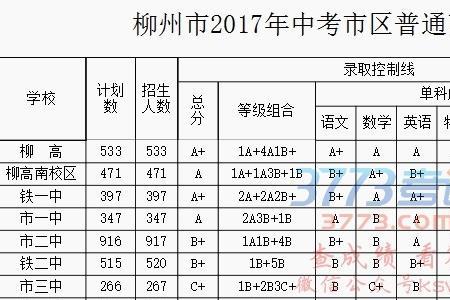 2021初中抽考成绩怎么查