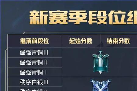 ss18赛季一共多少周
