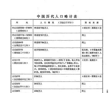 汉武帝时历年人口