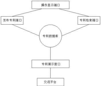 专利价值的实现方式分为