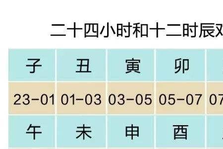 15点05分属于什么时辰