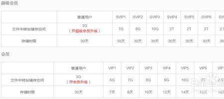 超级中转站怎么开启
