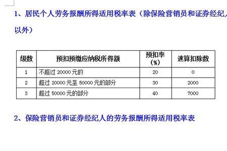增加劳务报酬的计算公式