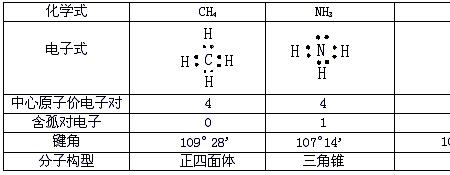 醋酸的孤电子对怎么算