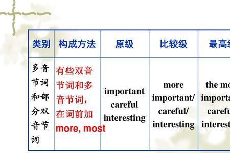 few比较级和最高级是什么