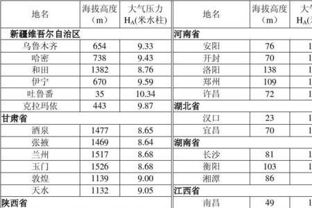 中国海拔高度排行