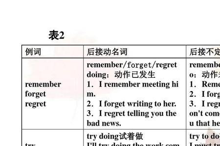 up to可以做谓语动词吗
