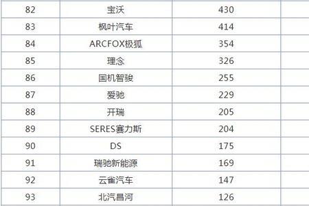 1万的31等于多少