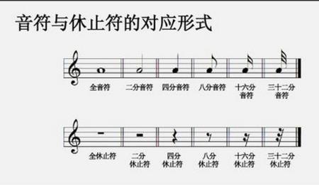 五线谱上的空心音符什么意思