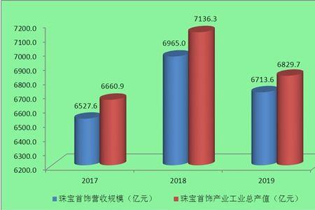 规工产值与规工营收的区别