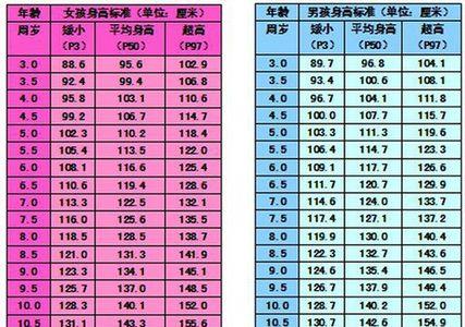 超重儿是多少斤