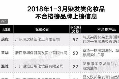 安卡染发膏质量可靠吗