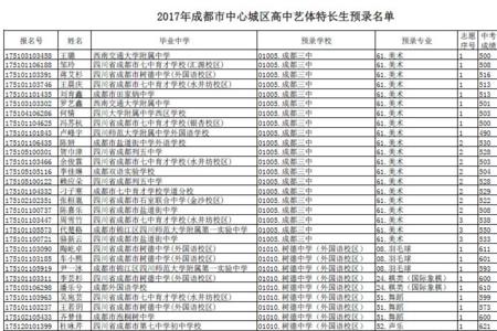 中考舞蹈特招生能不能补考