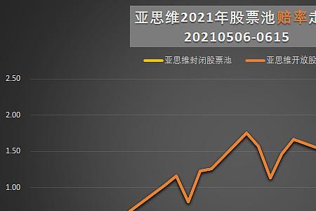 赔率上升代表什么