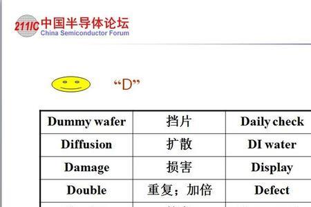 loi是什么意思