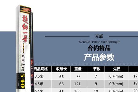 云龙战光威鱼竿能钓几斤鱼