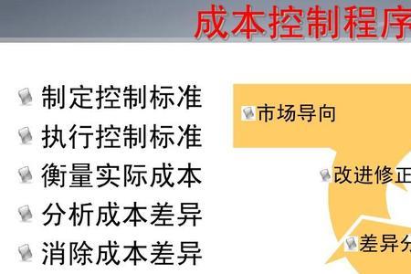 管理理论教程的培训目的是