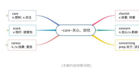 possible词根解析