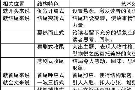 小说分卷的作用