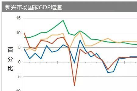 南非矿产品在世界经济中的地位