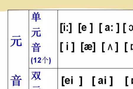 language有几个音节