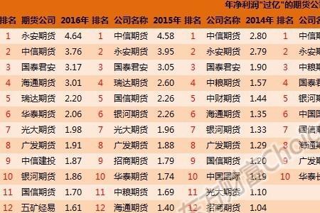 期货属于哪个行业