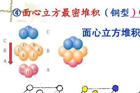 cu的堆积方式是什么