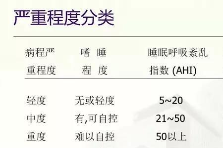 瑞思迈呼吸机ahi指数怎么看
