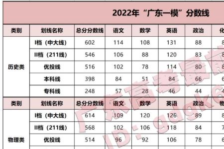 高优线是重本线吗