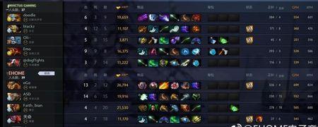 dota2船长中路出装