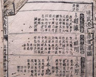 孔氏昌字辈属于几世