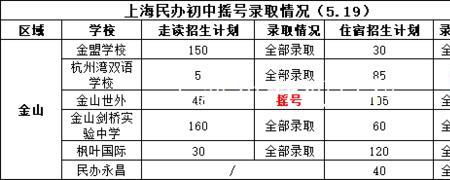 第一志愿全部录取是什么意思