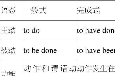 ask for加动词什么时态