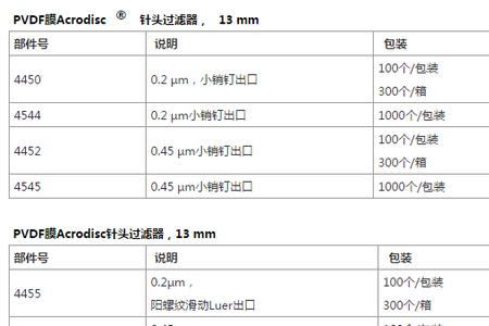 5.5mils 多少mm