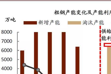 2018年中国钢产量多少吨
