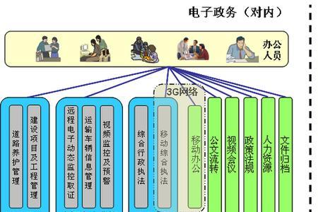 公共服务信息化是什么