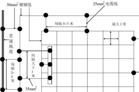 小网格是什么意思