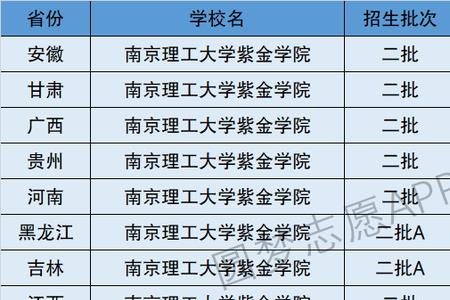 紫金学院是几本
