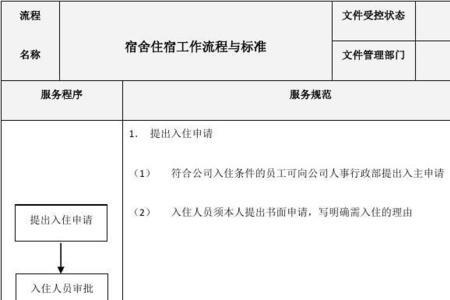 大学生在外住宿的报批流程