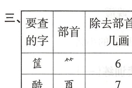 费除去部首还剩下几画